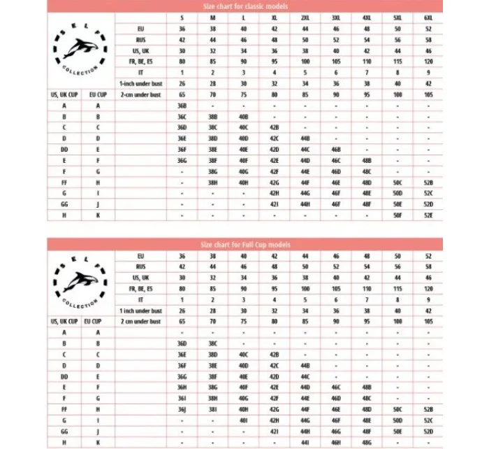 Dvojdielne plavky Ohio 5 - S115L21-19 - Self