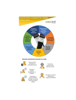 Coccine Wkładki Z Węglem Aktywnym Sport Ultra With Active Carbon