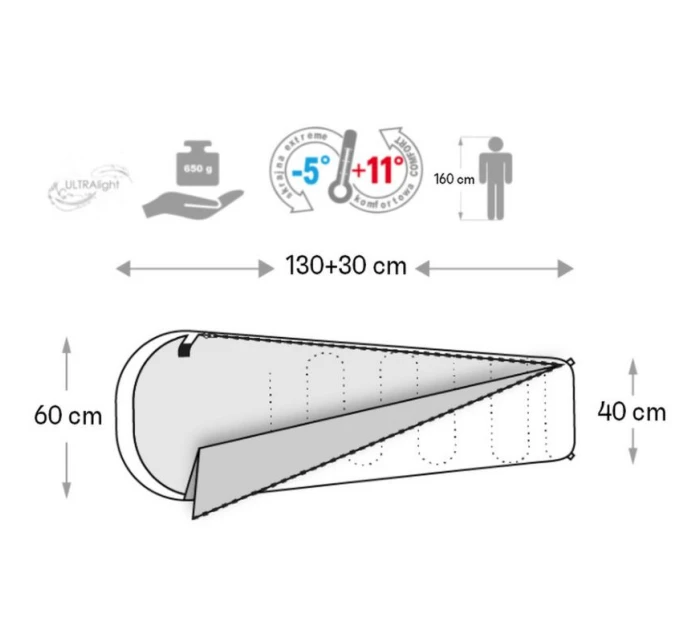 Spací vak Meteor Ymer Robot