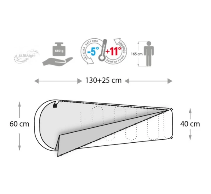 Spací vak Meteor Ymer Robot