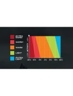 Rukavice model 21415397 velikost 5 limetkově zelené