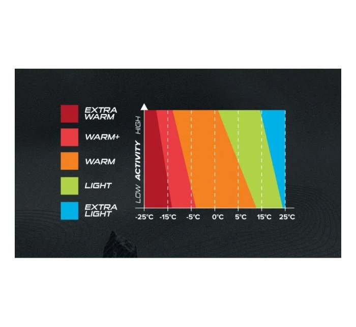 Rukavice model 21415397 velikost 5 limetkově zelené