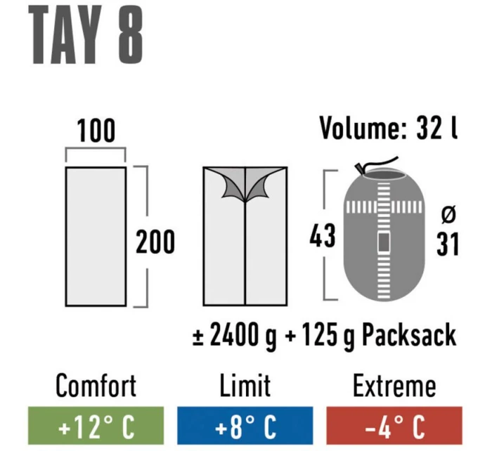 8 spací pytel šedý model 21341554 - High Peak