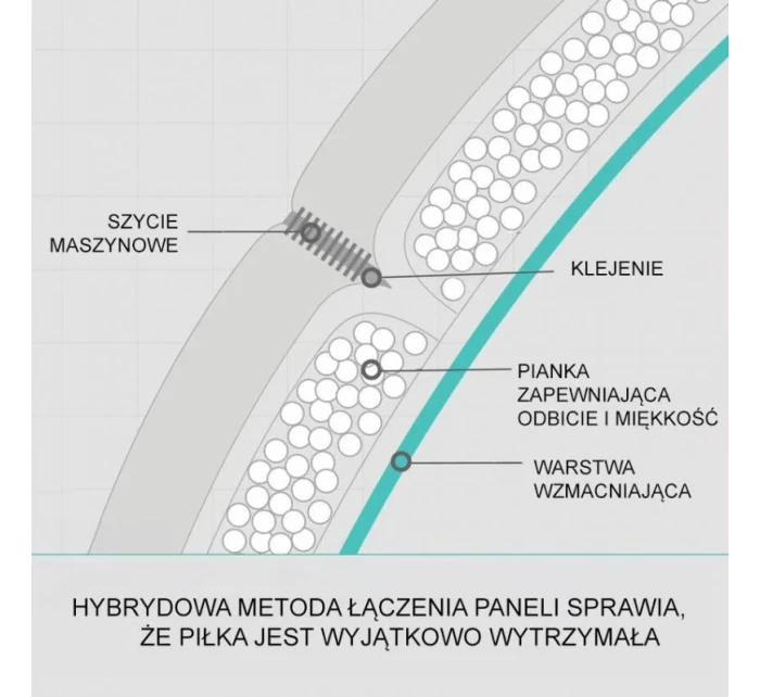 Molten Vantaggio 3600 Futbal F5N3600-R Molten Vantaggio 3600 Futbal F5N3600-R