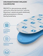 Corbby PROTECT celoročné vložky s antibakteriálnym prostriedkom