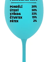 WORKING 100% - tyrkysový pohár na víno 350 ml