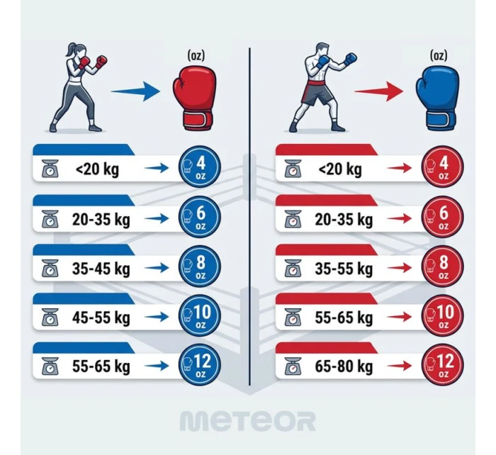 Tréningové boxerské rukavice Meteor 4 oz, suchý zips, PU