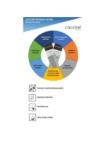 Coccine Refresh Extra Odświeżające Wkładki 8 Par