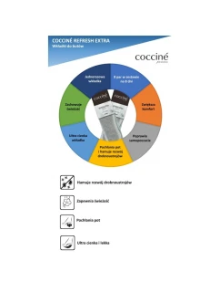 Coccine Refresh Extra Odświeżające Wkładki 8 Par