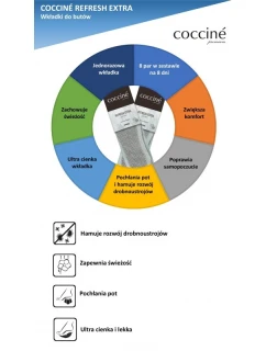 Extra vložky 8 model 21602829 - Coccine