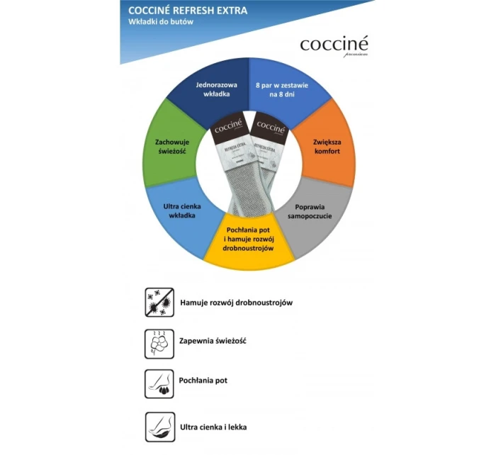 Coccine Refresh Extra Odświeżające Wkładki 8 Par