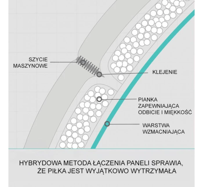 Molten Vantaggio 3600 Futbal F5N3600-R Molten Vantaggio 3600 Futbal F5N3600-R