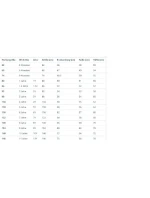 Bunda do dažďa Reima Vesi Bunda do dažďa Jr 5100025A-2353